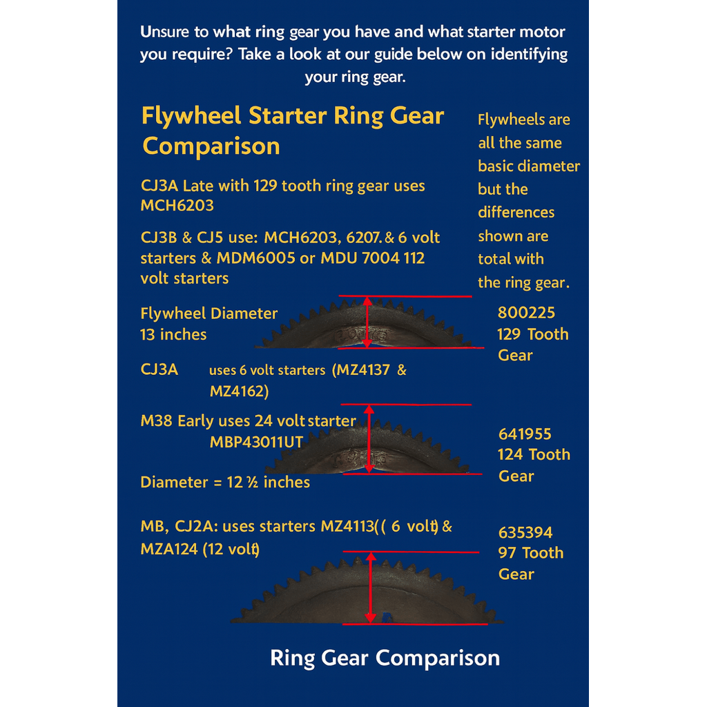 Starter, Gear Reduction, 97 Tooth Ring Gear, 1941 - 1949, Willys Jeep, MB, GPW, CJ2A - The JeepsterMan