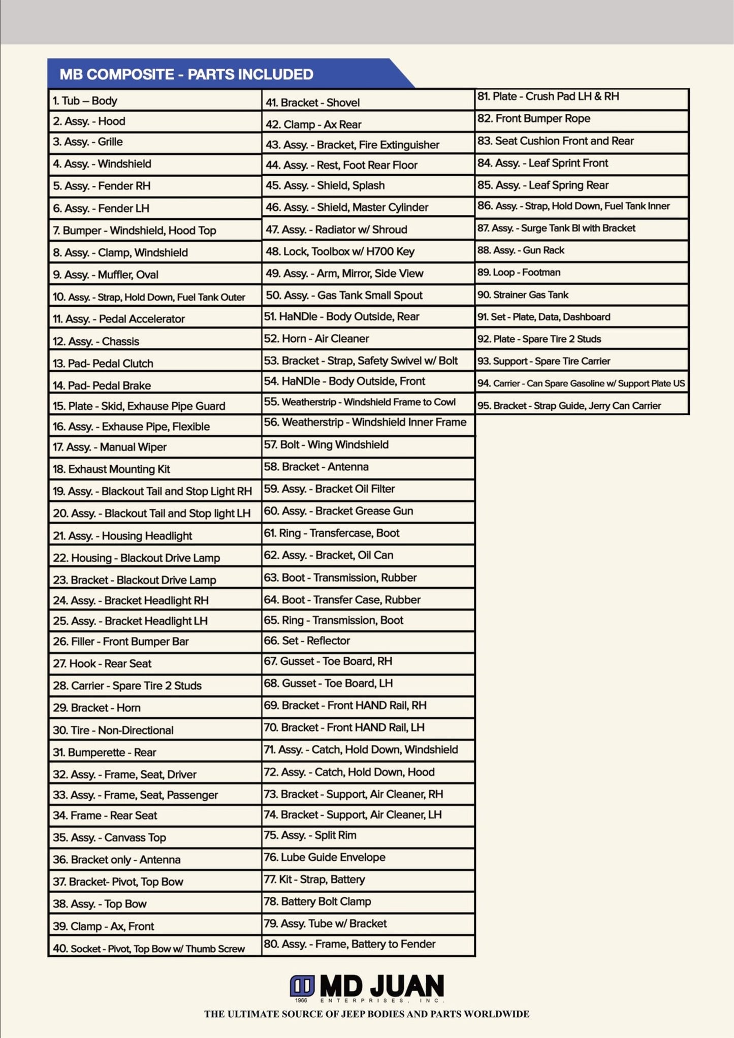 MB Composite Maxi Kit, 1944-1945, Willys MB - The JeepsterMan