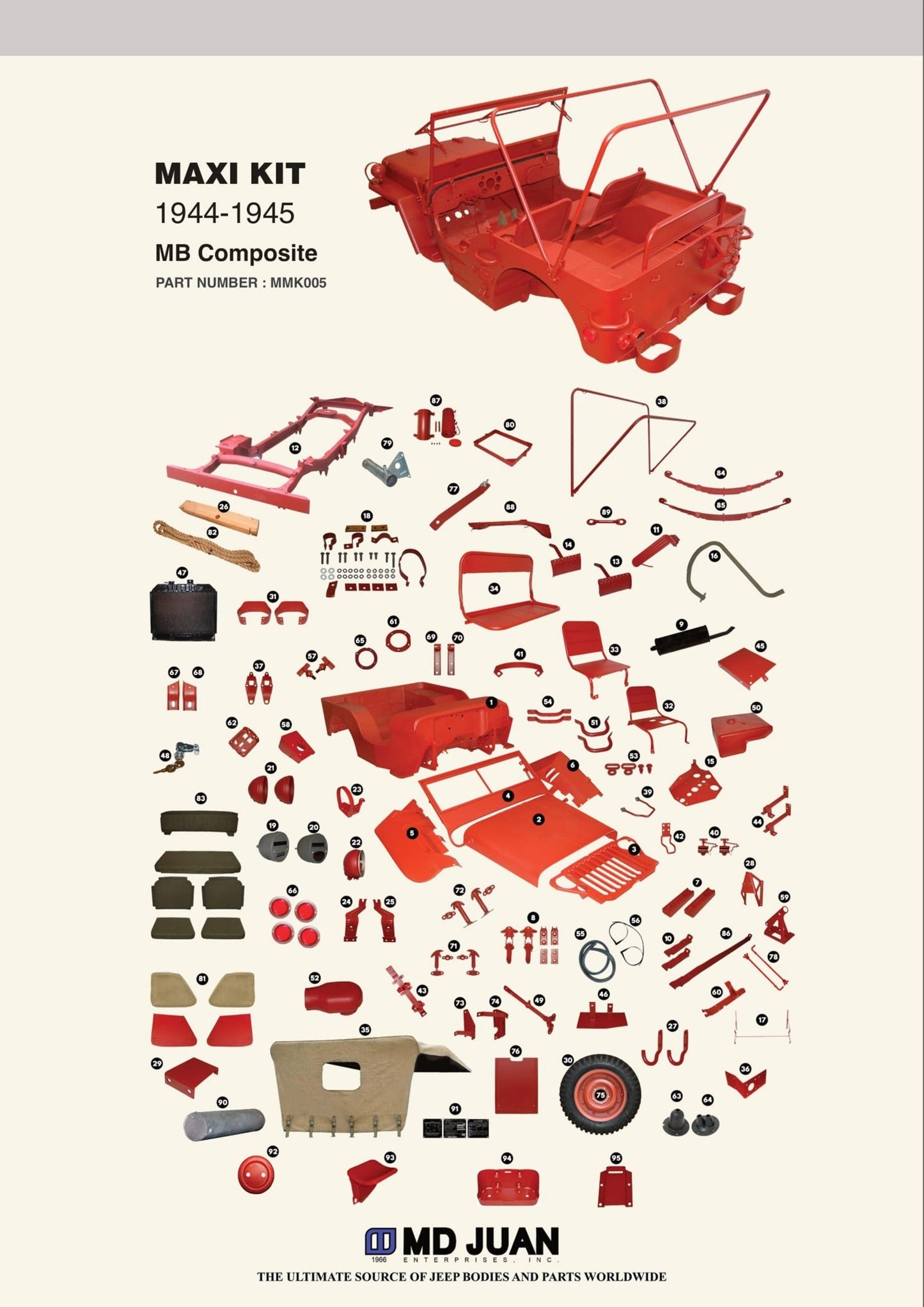 MB Composite Maxi Kit, 1944-1945, Willys MB - The JeepsterMan