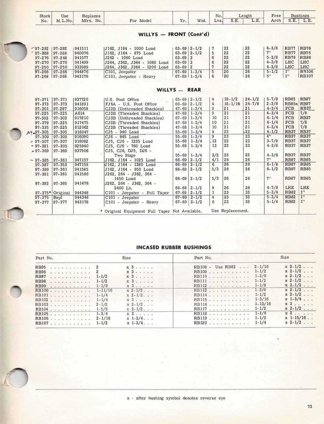 Willys and Jeep Leaf Spring Reference Chart - The JeepsterMan