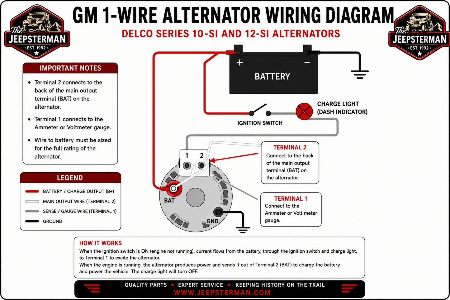 Alternator Conversion Kit, 12 Volt, 4-134, 1941-1971, Willys and Jeep Vehicles - The JeepsterMan