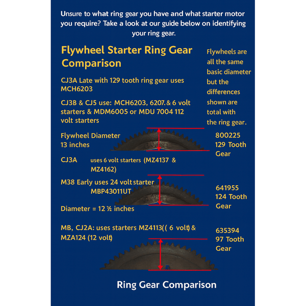 Starter, Gear Reduction, 97 Tooth Ring Gear, 1941-1949, Willys Jeep, M ...