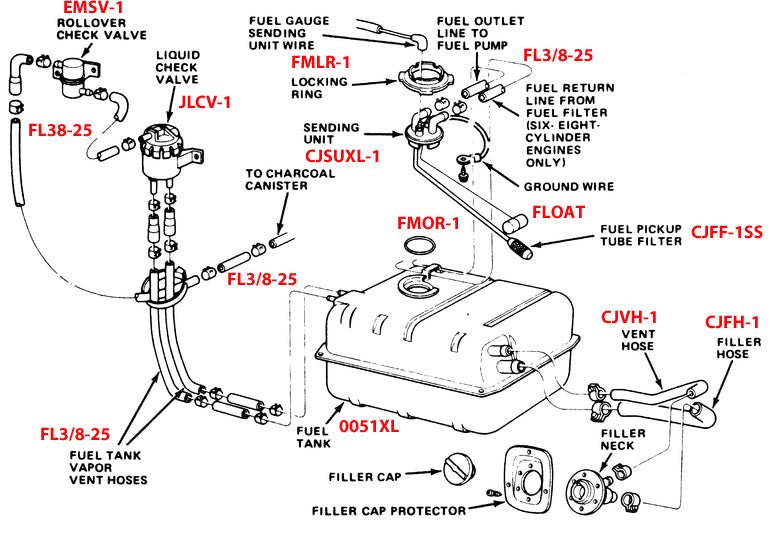 Fuel Tank, 21 Gallon, Plastic, 1972-1977, Jeep CJ5, Commando - The JeepsterMan