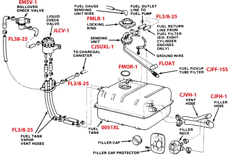 Fuel Tank, 21 Gallon, Plastic, 1978-1986, Jeep CJ5 and CJ7 - The JeepsterMan